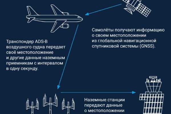 Как заказать на кракене