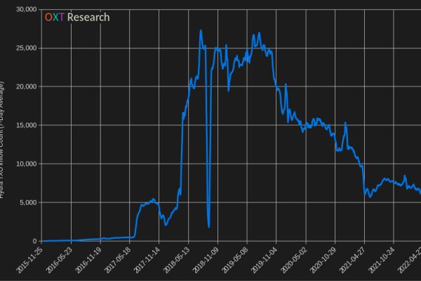 Кракен что продается