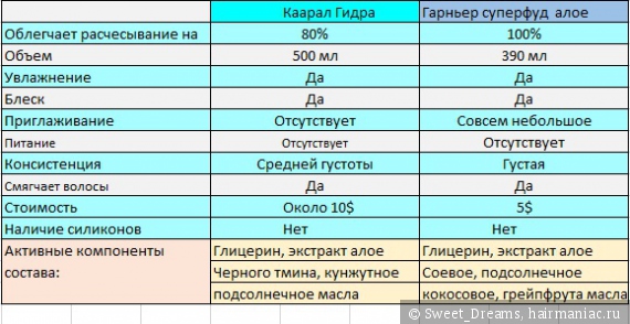 Кракен макет плейс